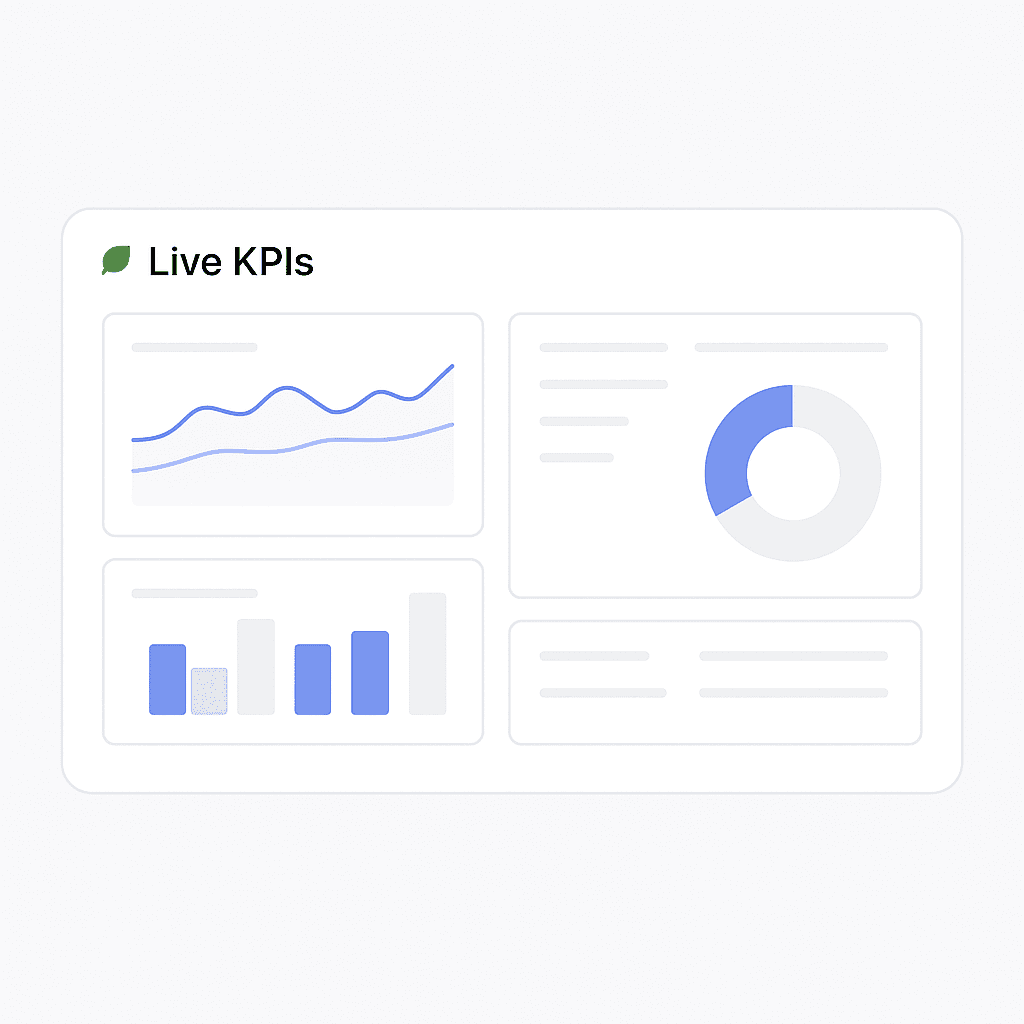 Live KPIs